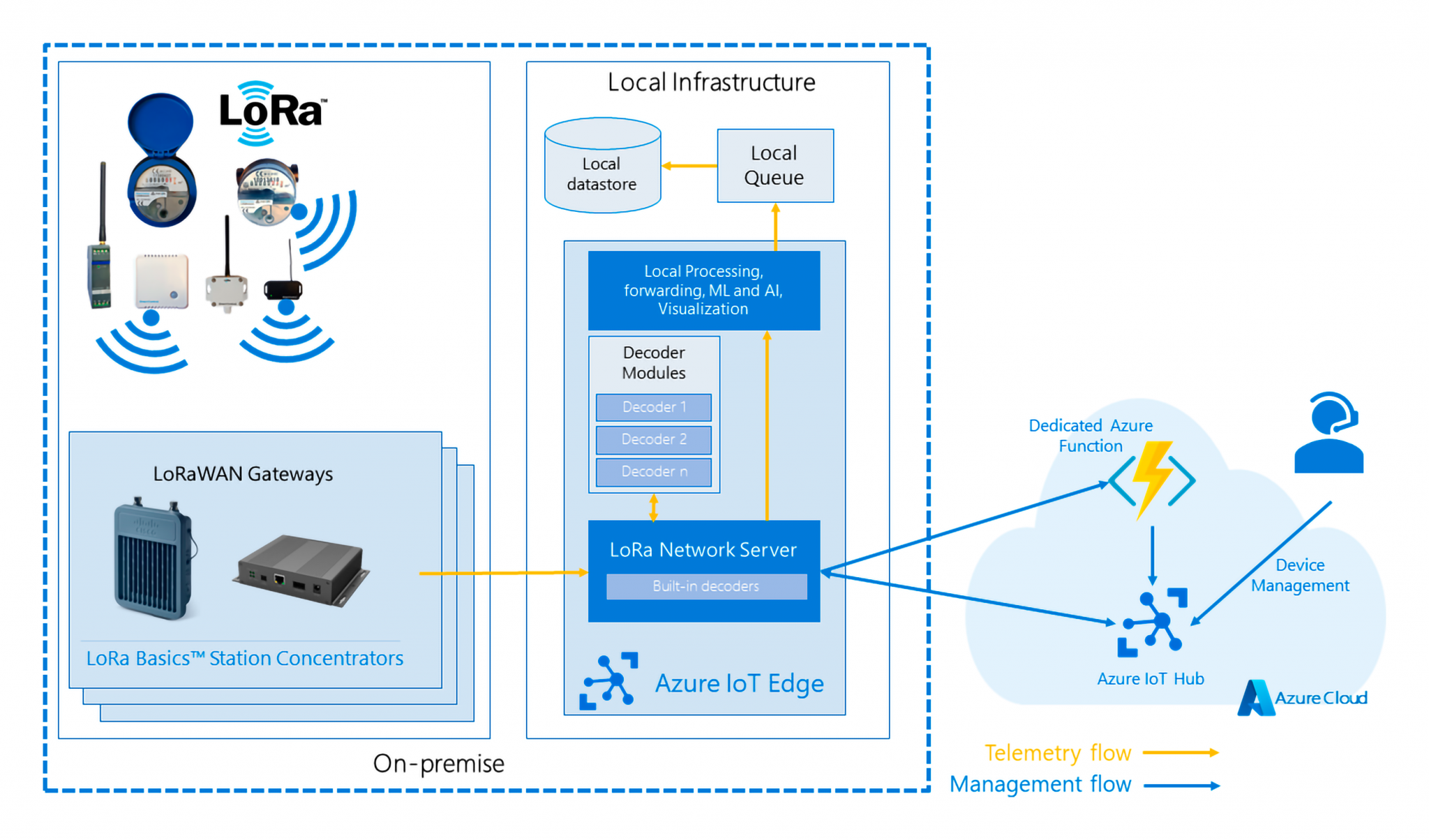 The Ins and Outs of the IoT for Transportation and Logistics ...