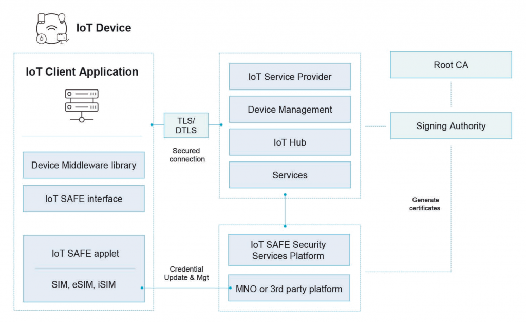 The Ins and Outs of the IoT for Transportation and Logistics ... Circuit Diagram