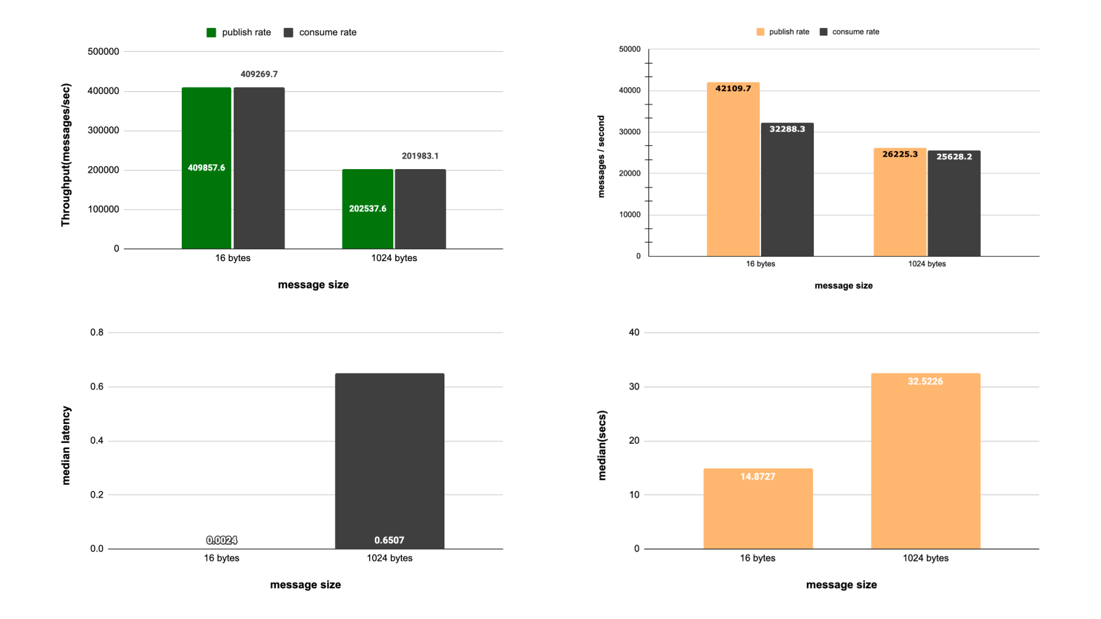 Mqt Testing Graph A Collection of 20+ MQTT Broker Performance Benchmarks (2020–2023 ...